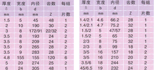 ���Ώ����S��