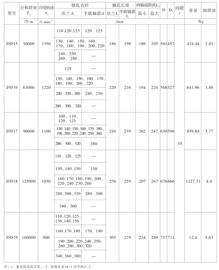 ���Ώ����S��