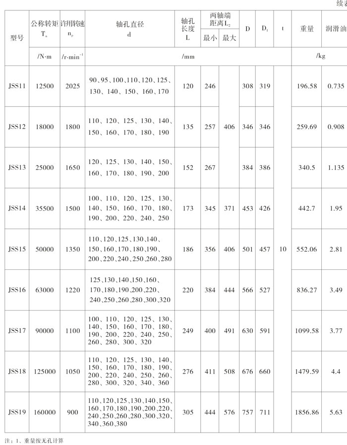 ���Ώ���(li��n)�S��