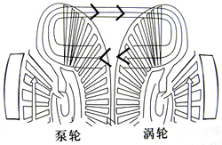 �{(di��o)����Һ��ż����