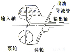 �{(di��o)����Һ��ż����