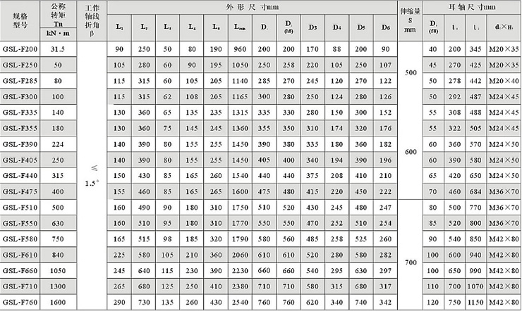 GSL-F���b�L(zh��ng)��s�����X(li��n)�S��