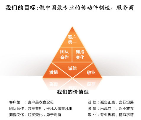 �S�����b�䷽��