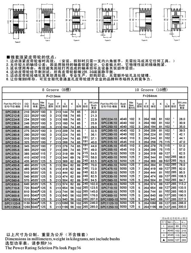 SPZ ϵ���F�ךW��ʽƤ��݆ 