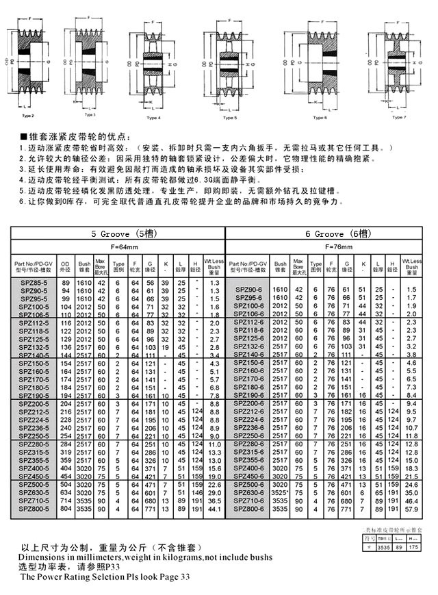 SPZ ϵ���F�ךW��ʽƤ��݆ 