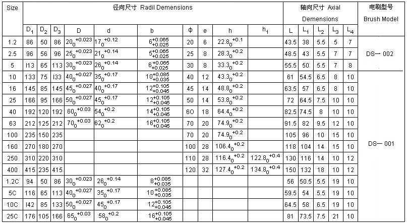 DLM10��EKEϵ�У�늴��x����