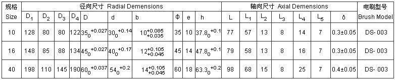 DLM2 ��ʽ��Ƭ늴��x����