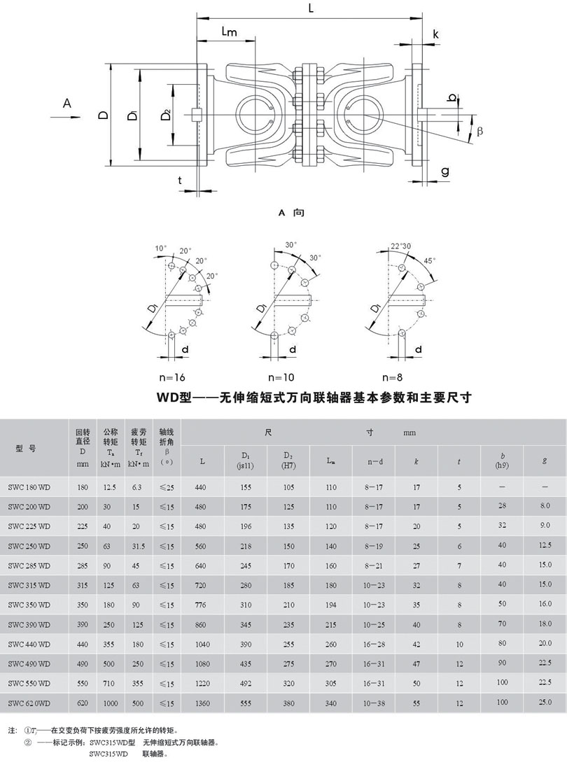 SWC-WD�͟o��s��ʽ�f���S��