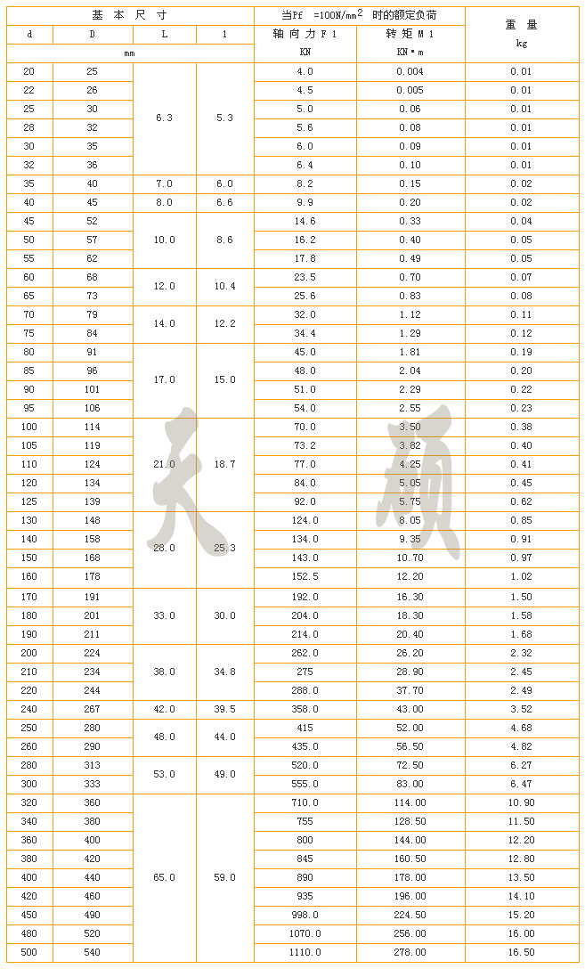 Z1��Û�o(li��n)�Y(ji��)��